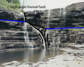 View north at Upper High Falls with fault trace and breccia