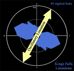kingsfallspaleocurrent
