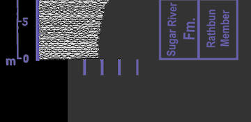 Sugar River
