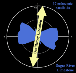 sugarriverpaleocurrent