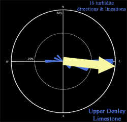 upper denley current
