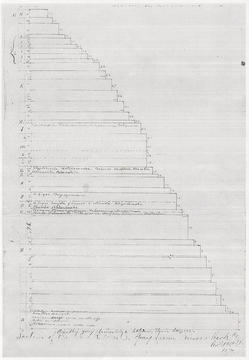 This is a sketch drawn by Walcott in 1894(?) displaying his interpretation of the beds found in the quarry. This document is found in the Smithsonian Museum Archives in Washington D.C.