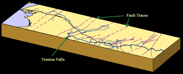Faulted Cross-Section: Lake Ontario southeastward to the Hudson River Valley