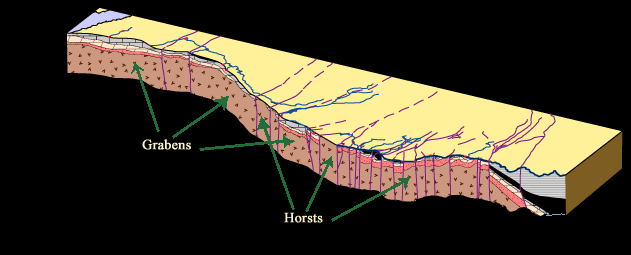 fault map