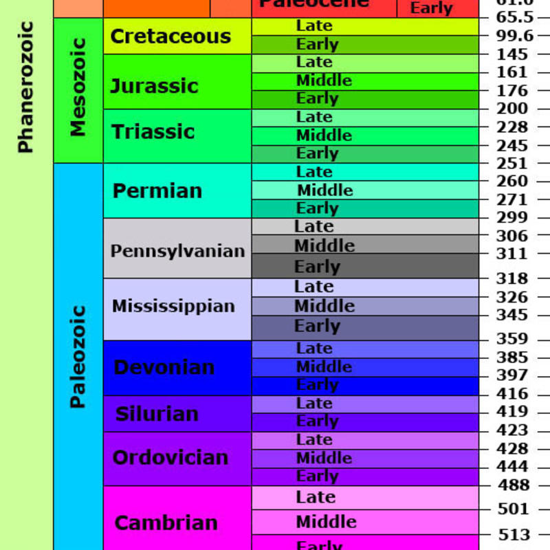 Geological Time Scale Bgs
